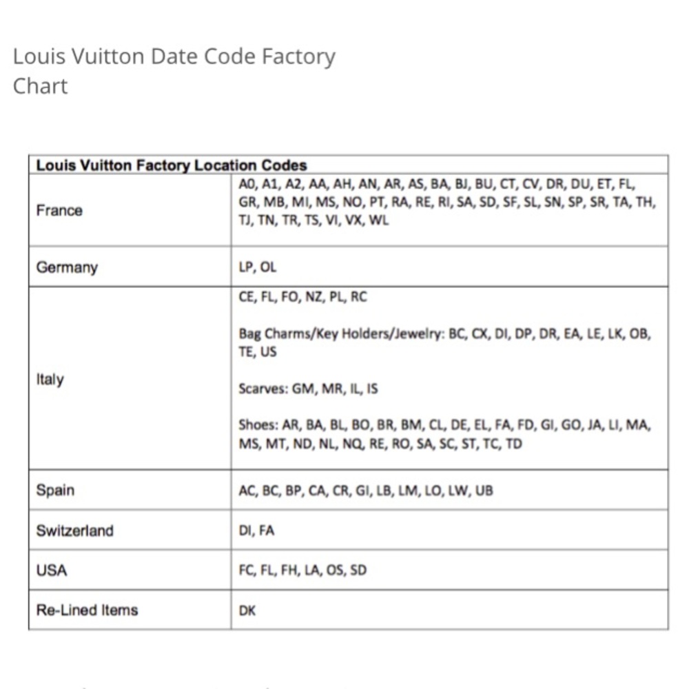 Louis Vuitton Factory Codes - INFORMATION ONLY